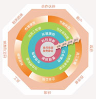 南宫NG·28(中国)相信品牌力量有限公司